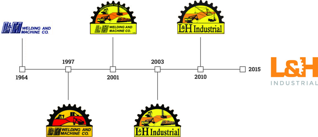 Logo Timeline